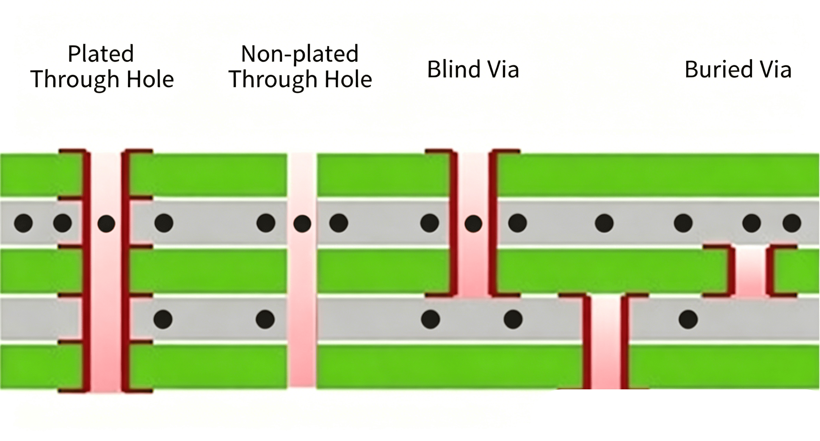 Through Hole PCB